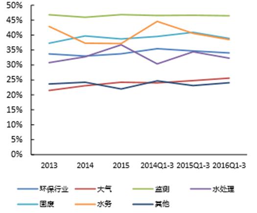 哈爾濱水處理公司.jpg